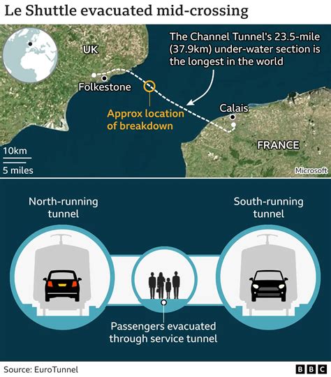 le shuttle eurotunnel uk address.